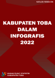 Kabupaten Toba Dalam Infografis 2022